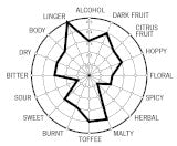 33 Books Bottles of Beer - Heart of the Home PA