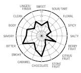 33 Cups of Coffee - Heart of the Home PA