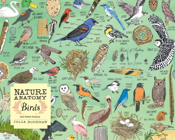 Nature Anatomy: Birds Puzzle - Heart of the Home LV