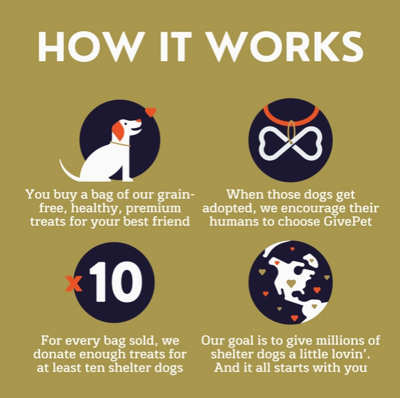 GivePet "Breakfast All Day" Baked Biscuit Dog Treats - Heart of the Home Inc