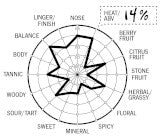 33 Bottles of Wine - Heart of the Home PA