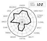 33 Glasses of Whiskey - Heart of the Home PA